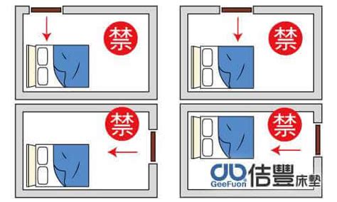 床對窗|腳對窗的風水禁忌：如何化解床尾正對窗戶的煞氣 